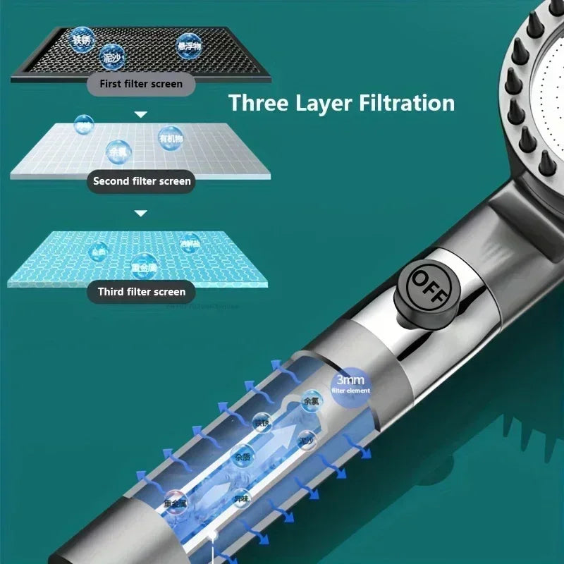 High Pressure Filtered Shower Head